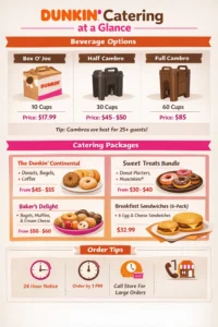 dunkin catering 2026