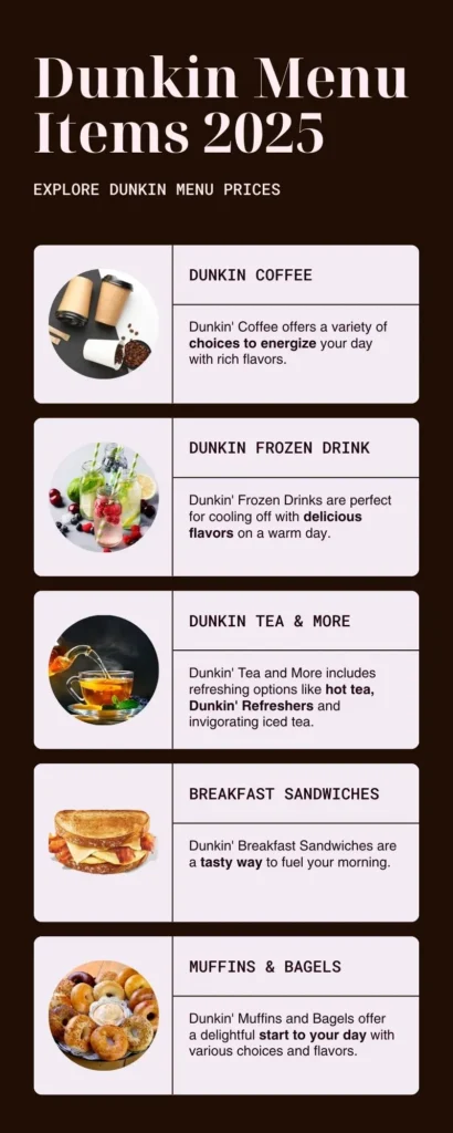 Dunkin Menu 2025